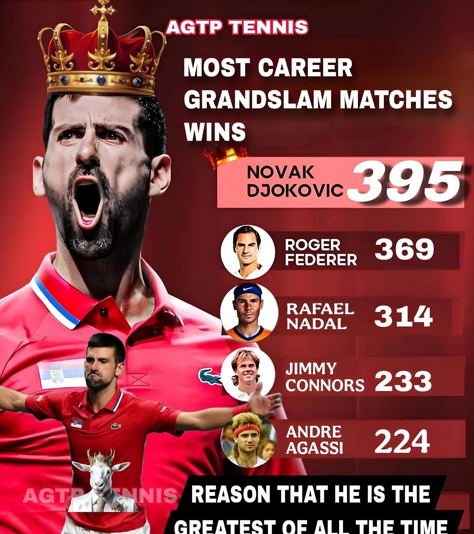 NG娱乐-费德勒连续十二场比赛得分超过赛况扑朔迷离，公牛挑战极限！的简单介绍