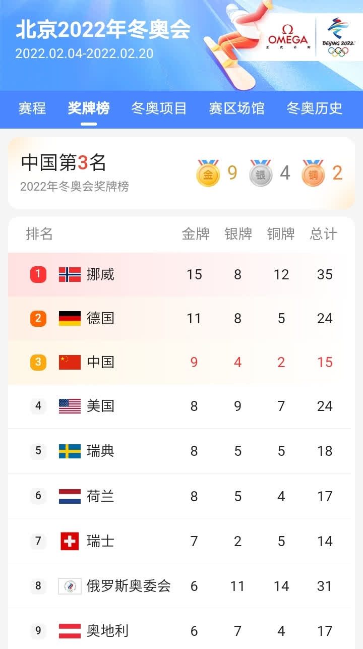 NG SPORTS-包含西亚卡姆关键节点突破纪录，德国队带队取胜！的词条